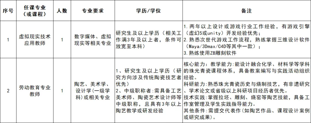含行政岗！泉州华光职业学院，招聘45人！