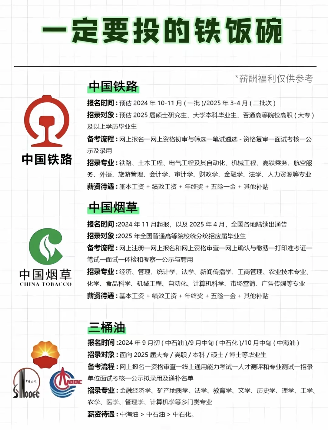 秋招必存！央国企铁饭碗报考全攻略