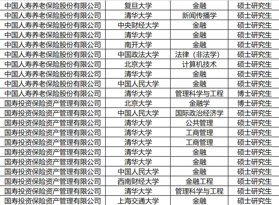 央国企2025录用公示分析-中国人寿