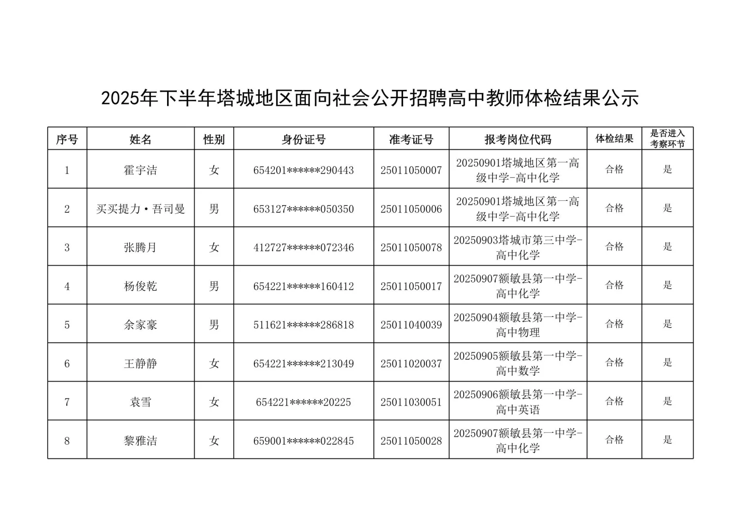 🎉25下半年塔城地区高中教师体检结果公示