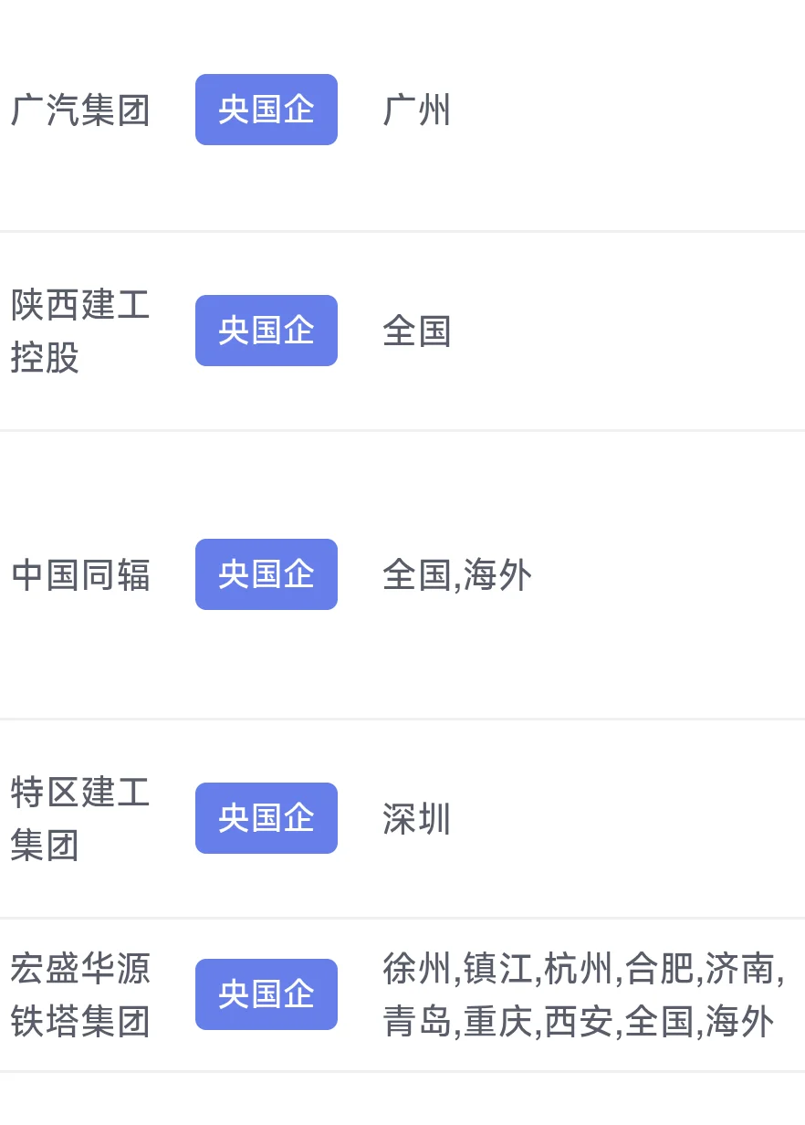 9.18 今日份央国企招聘信息一览