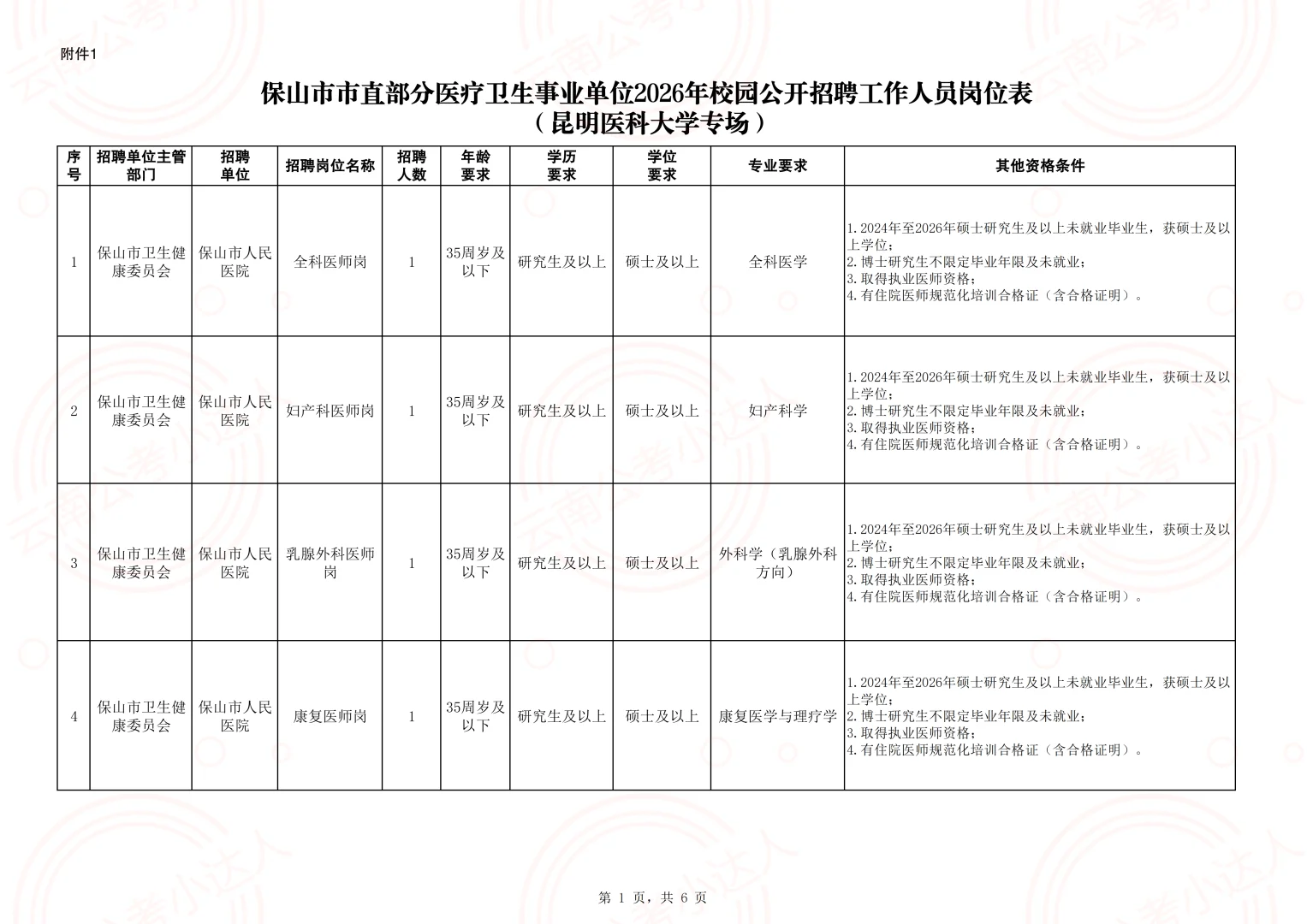 2026年保山市市直医疗卫生事业单位校园招聘