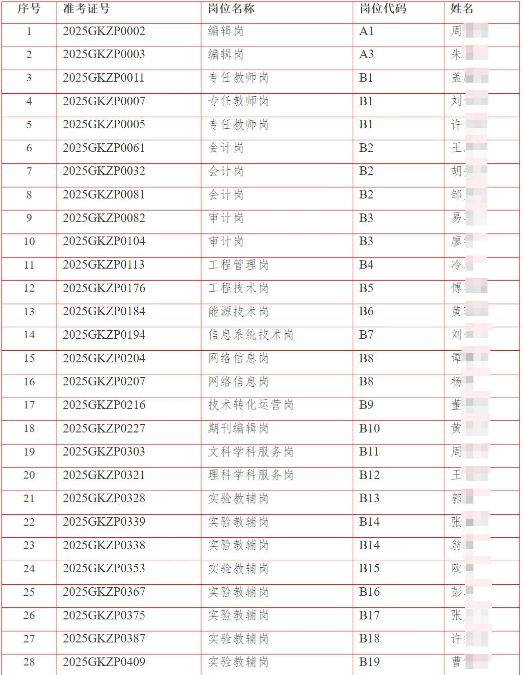 25年湘潭大学第二批招聘拟聘用人员名单公示