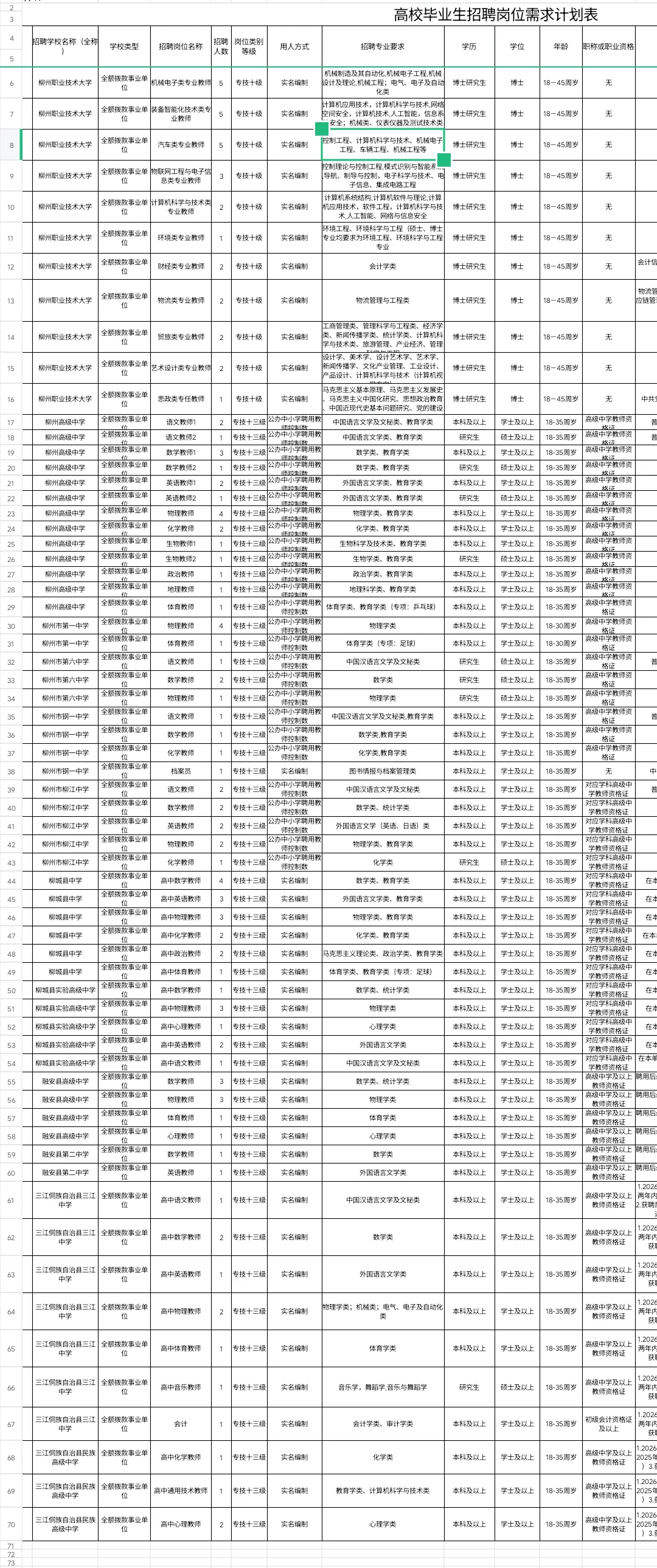 柳州市教育局赴广西民族大学参加双选会招聘