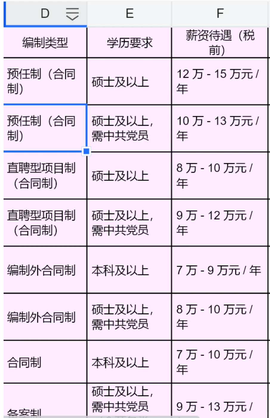 近期福建高校行政岗管理工作辅导员链接