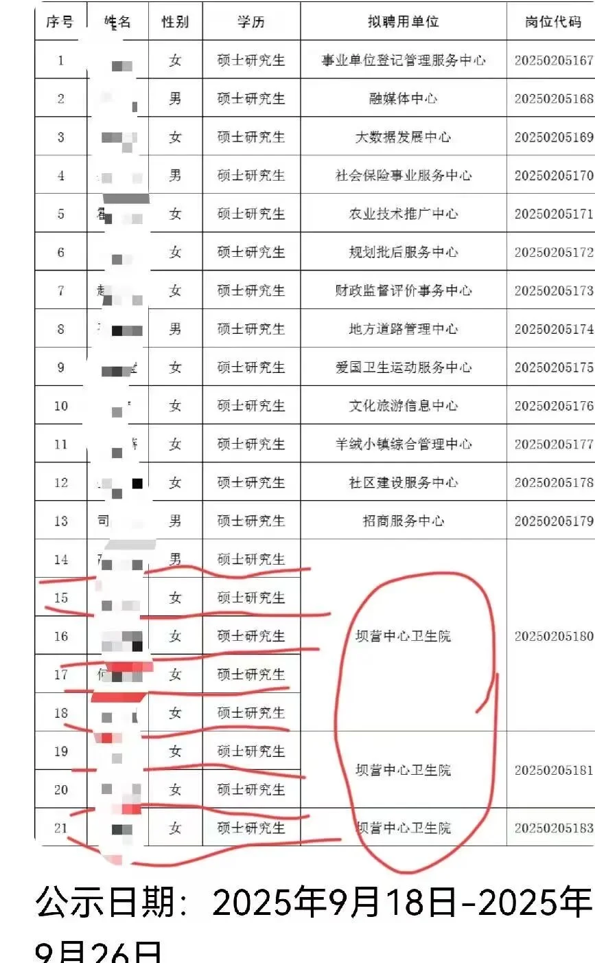 乡镇卫生院都全招硕士了！医学硕士就业率58%