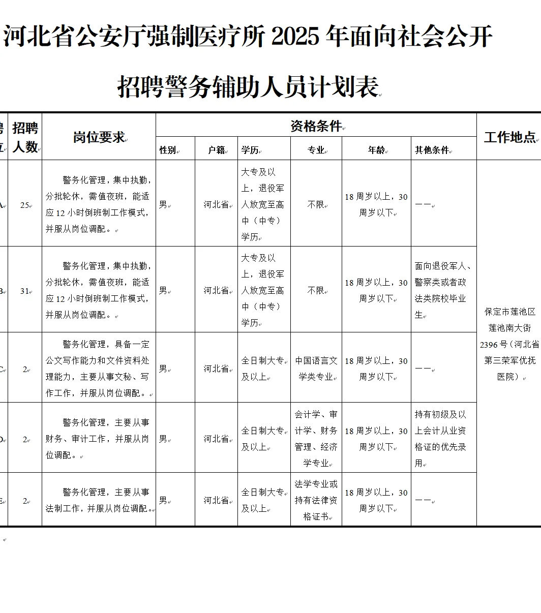 河北省公安厅招辅警了!