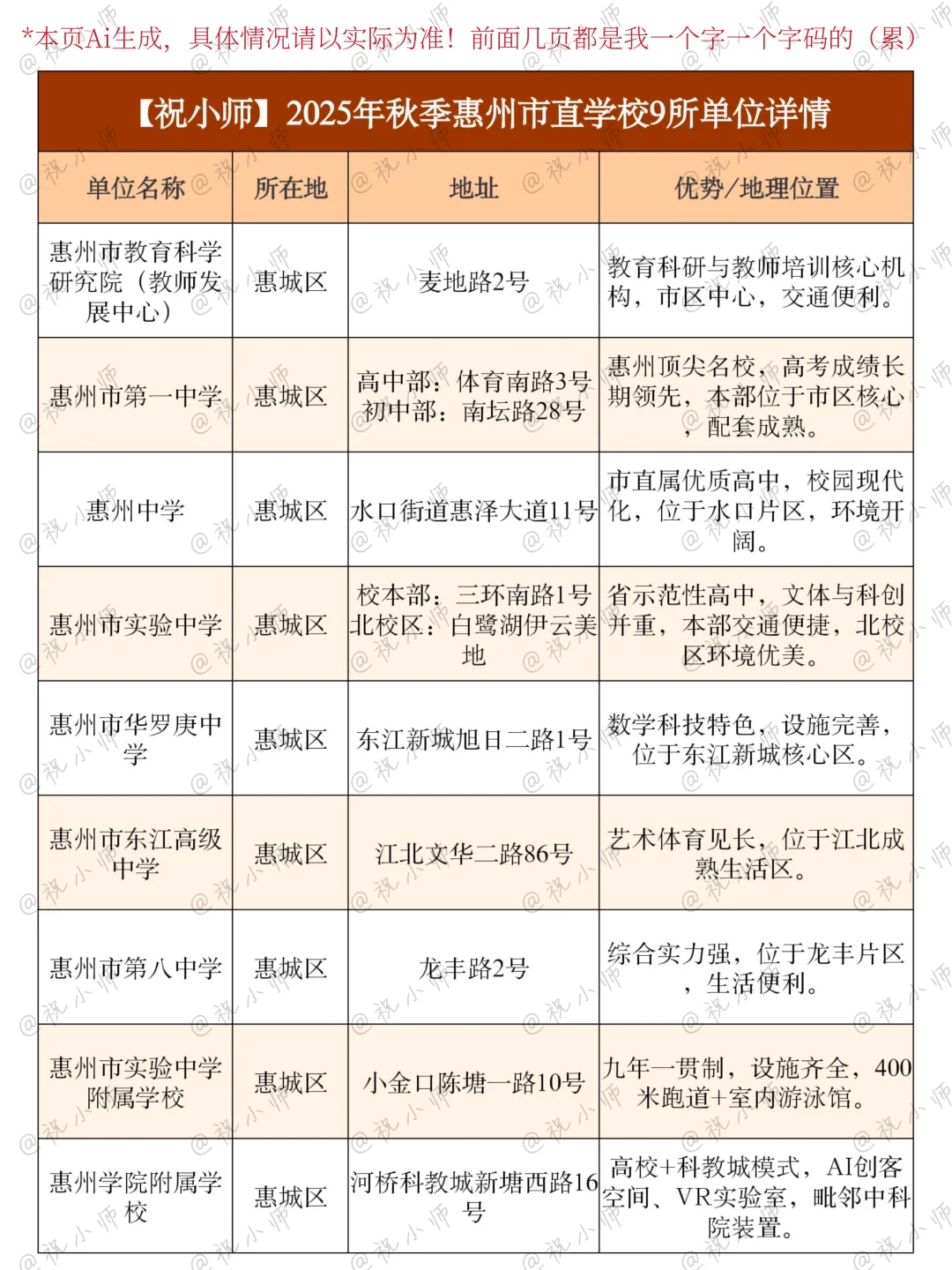 这里有2026届惠州教师编242人疑惑的一切！