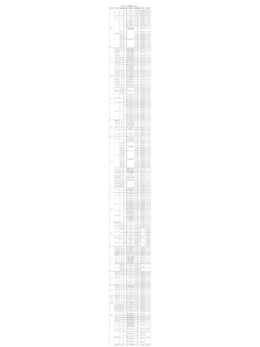 2023邯郸人才引进