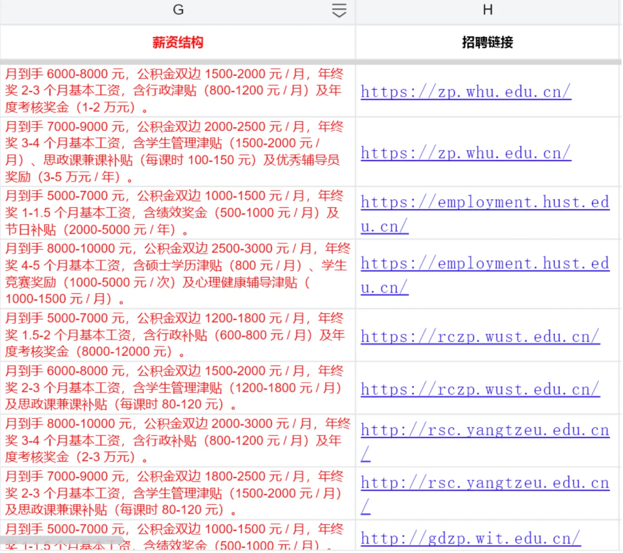 近期湖北高校行政岗管理工作辅导员链接