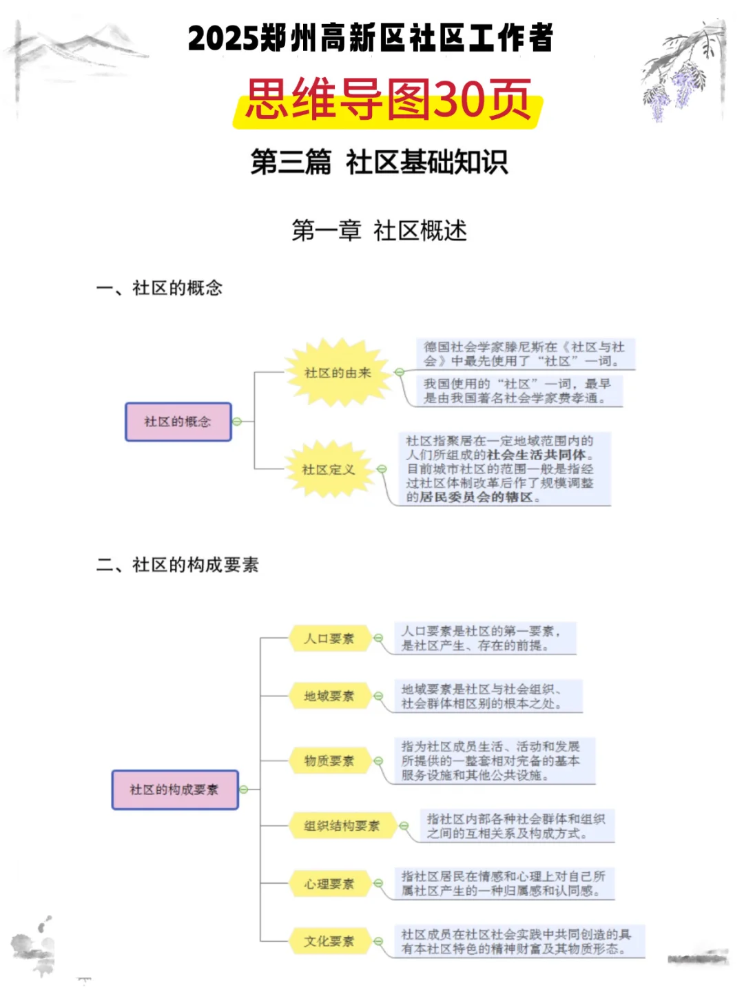 郑州高新区社区工作者，大概率考这些