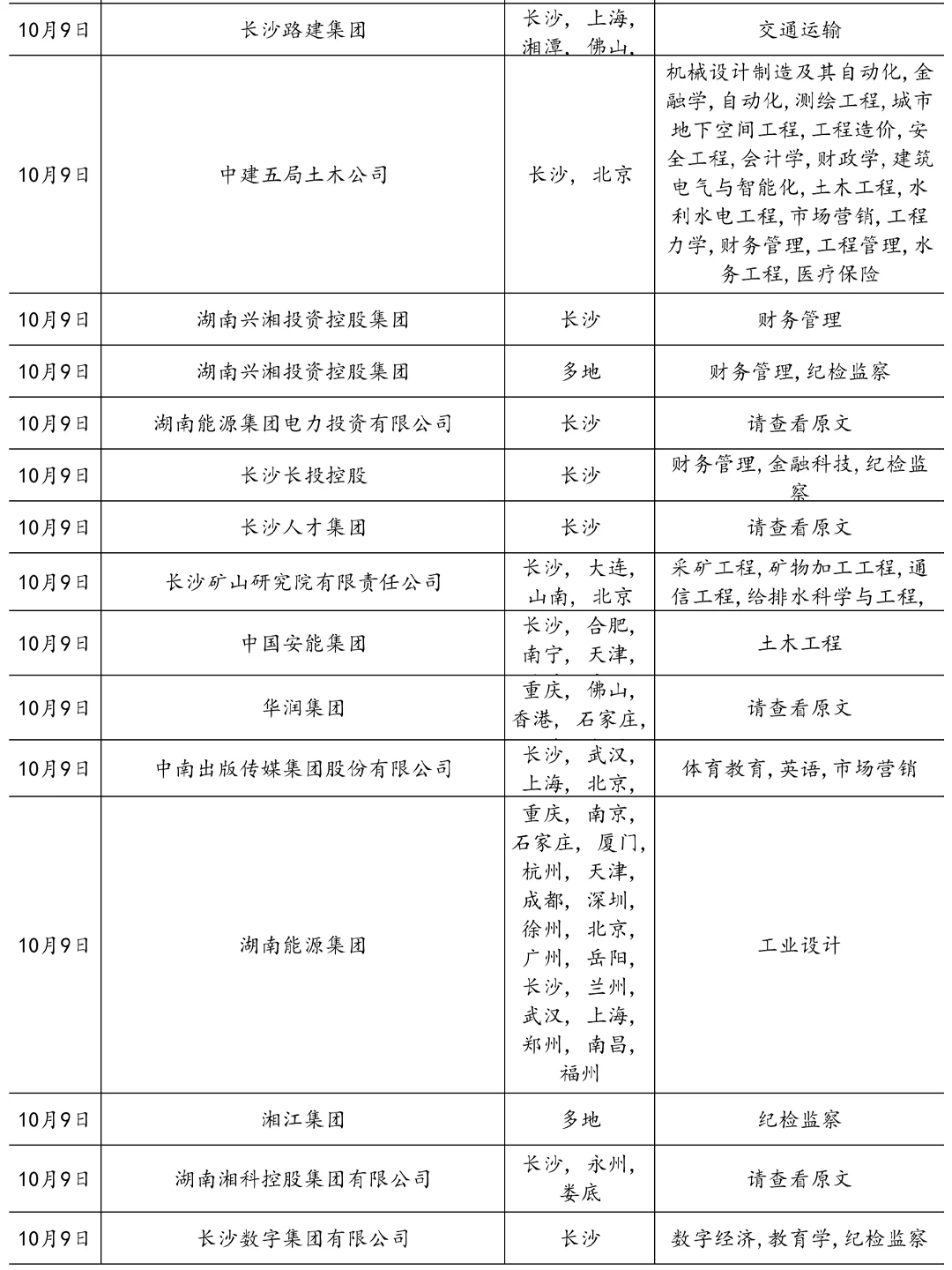 10.9长沙国企疯狂捞人！