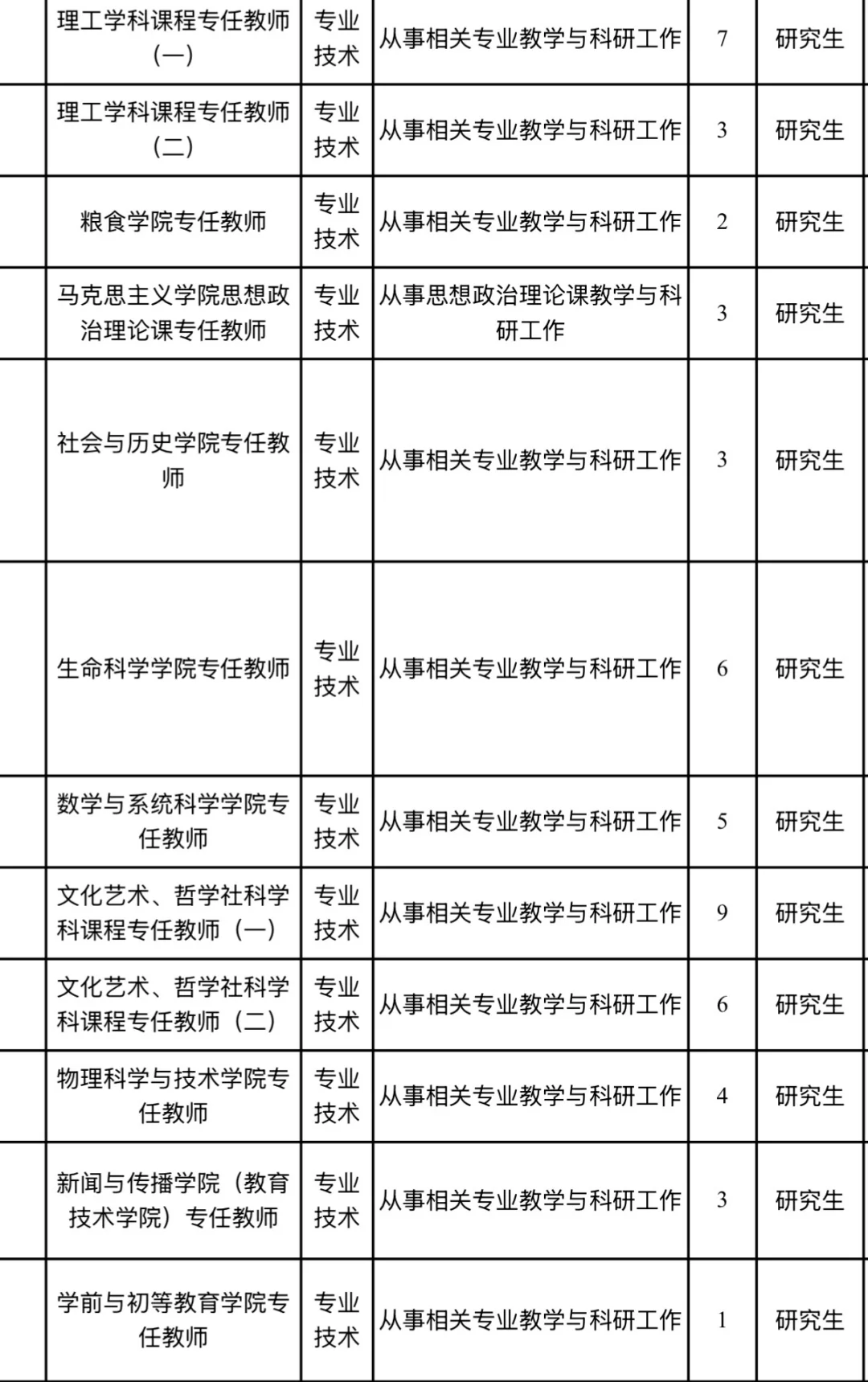 辽宁人才引进62人！硕士无笔试！