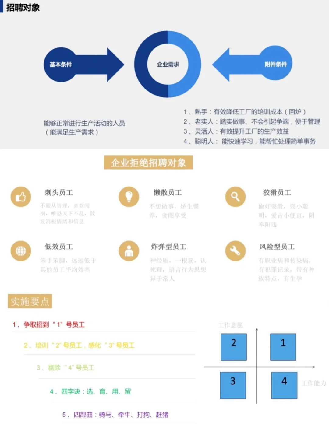 HR都在找的员工招聘技巧♨️