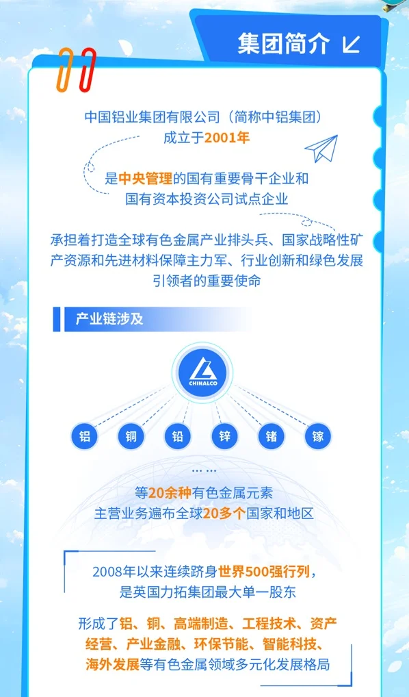 中国铝业集团2026校园招聘