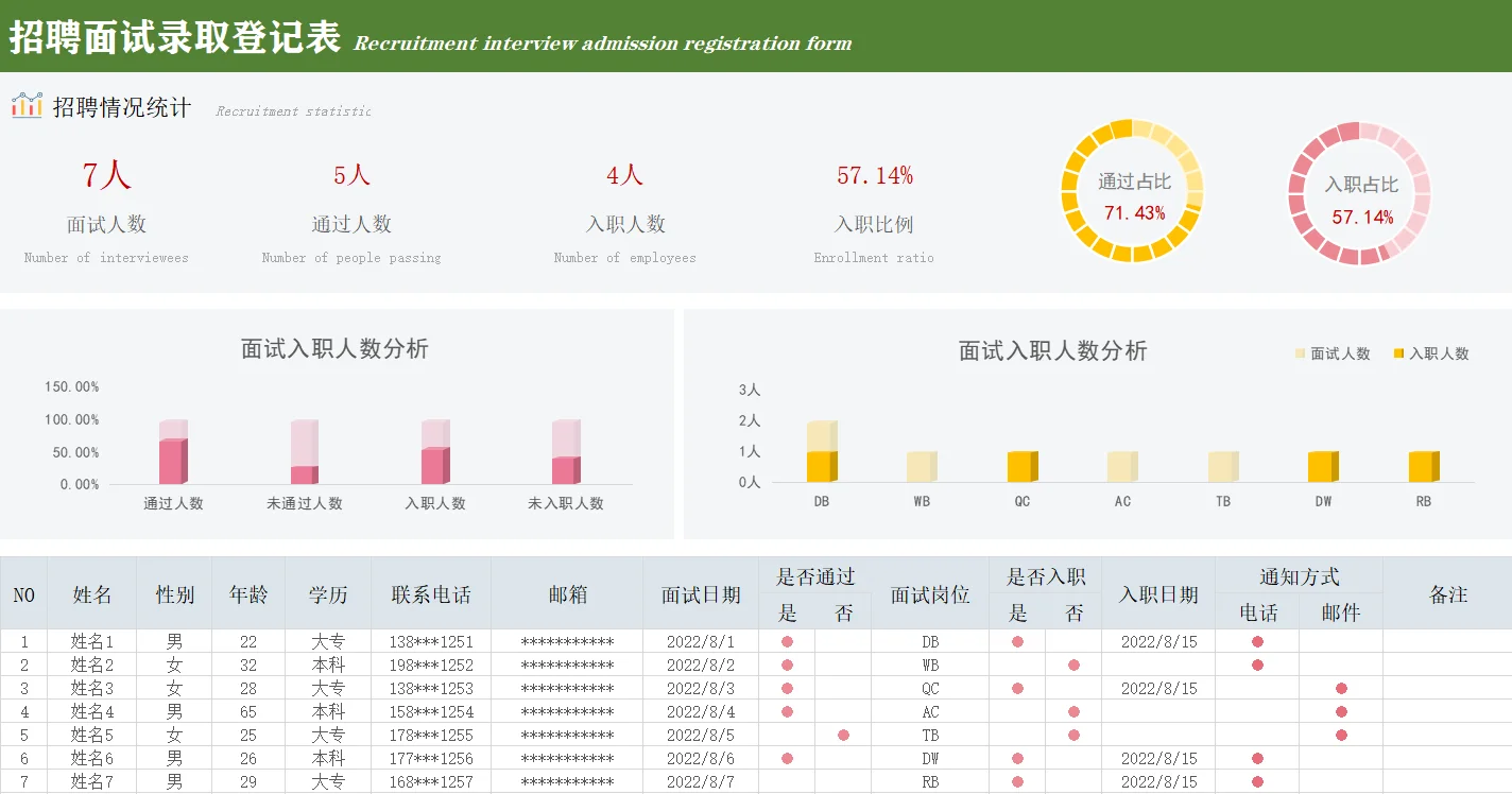 人事做的面试表，我改的，同事说太简单了…