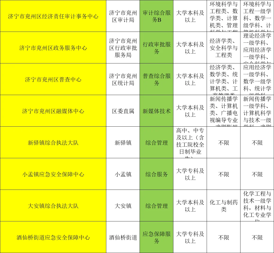 兖州，家门口要这么多事业编❗️