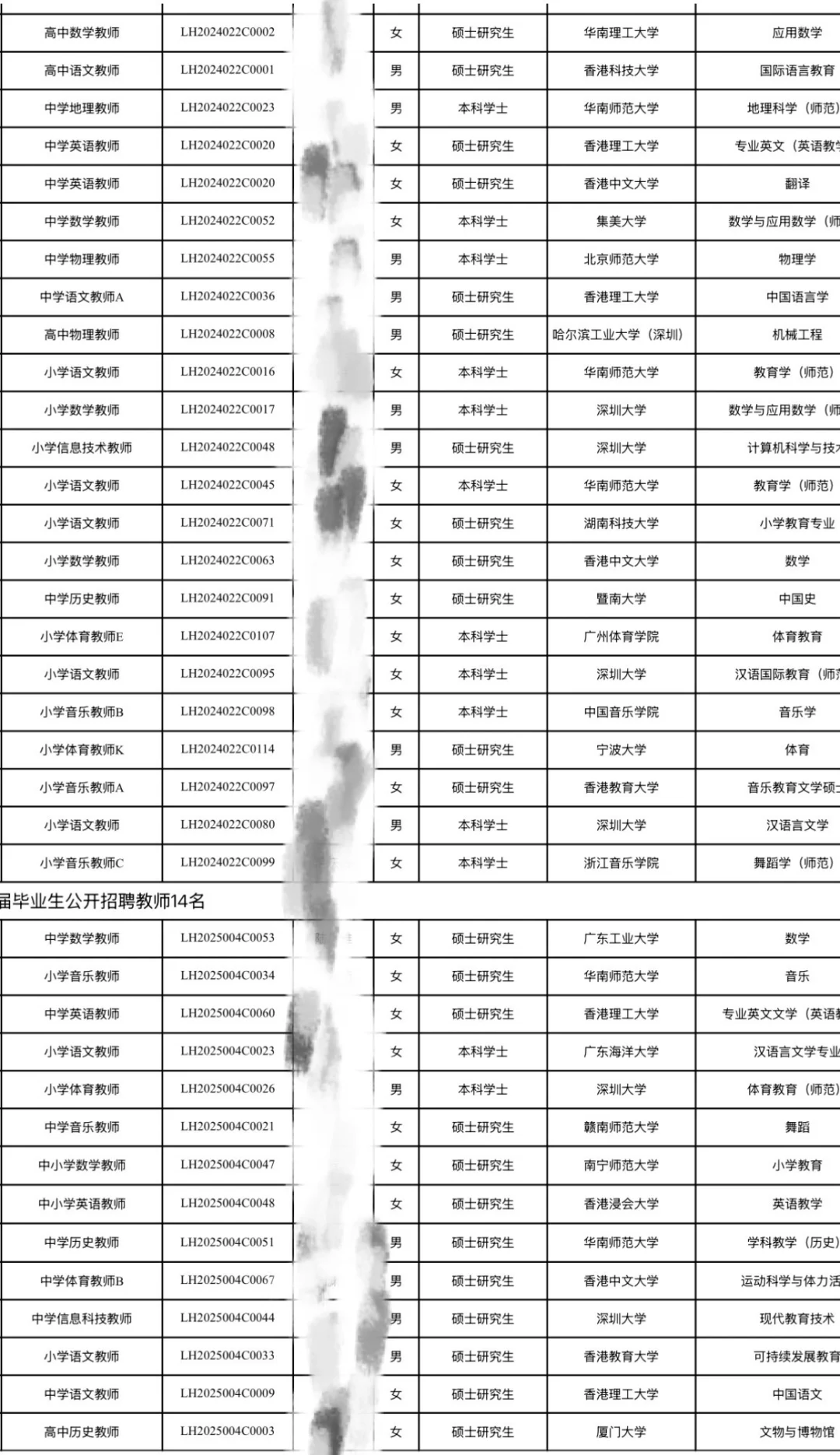 深圳校招｜罗湖区25年校招拟聘名单第六七批