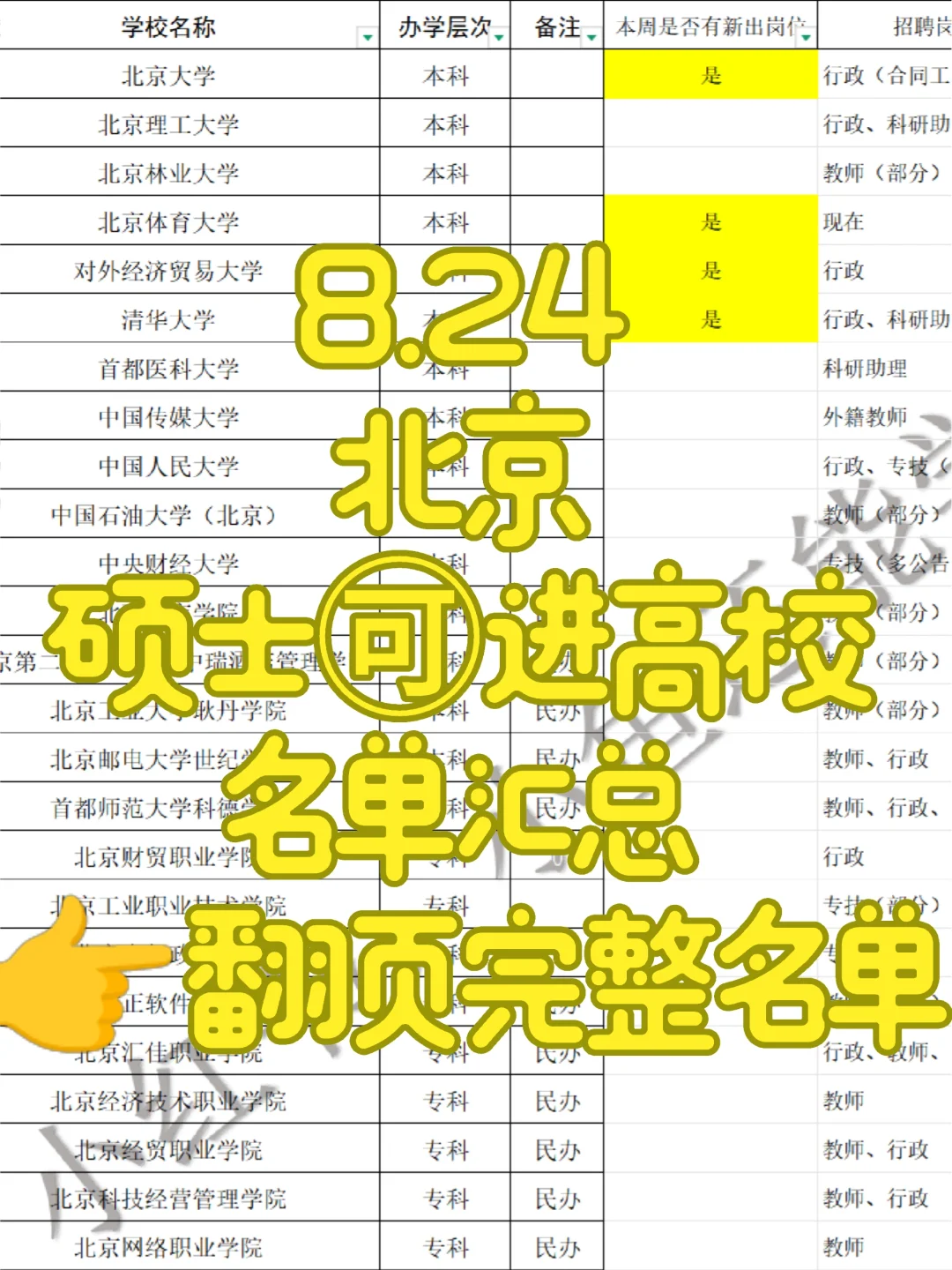 8.24北京高校新出岗位，本硕🉑冲