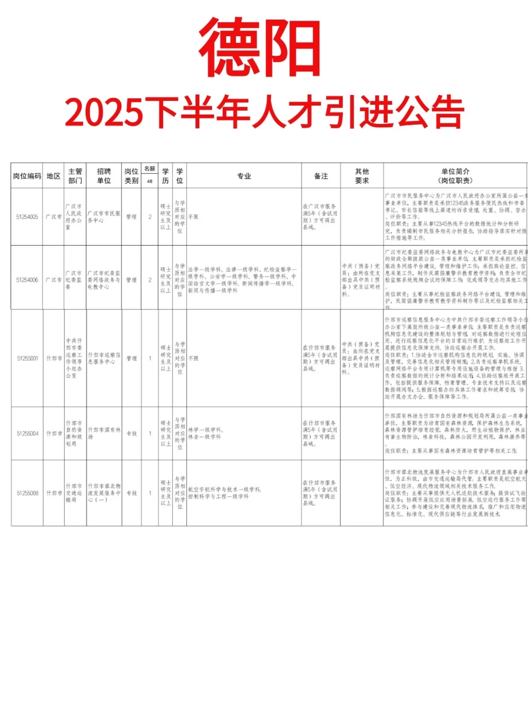 德阳人才引进招聘150人，本科有岗，仅面试