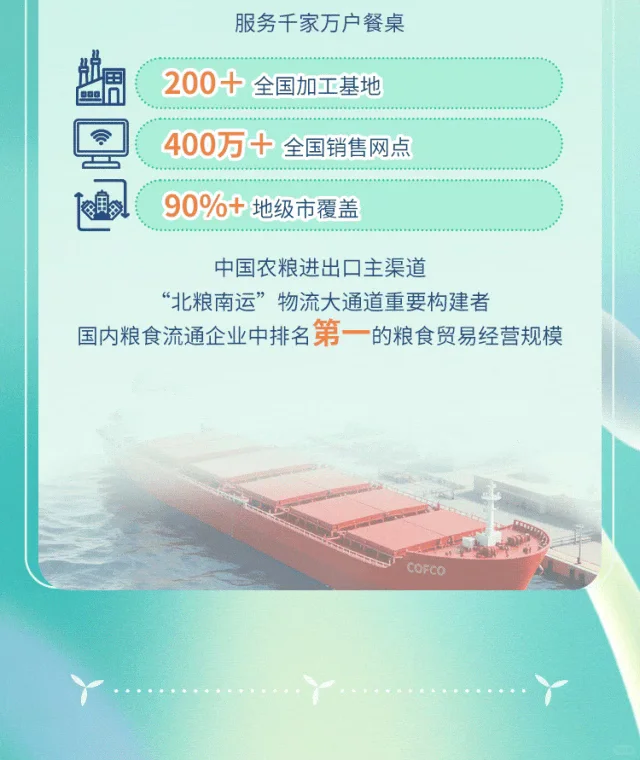 央企招聘农学就业| 中粮集团2026届校园招聘