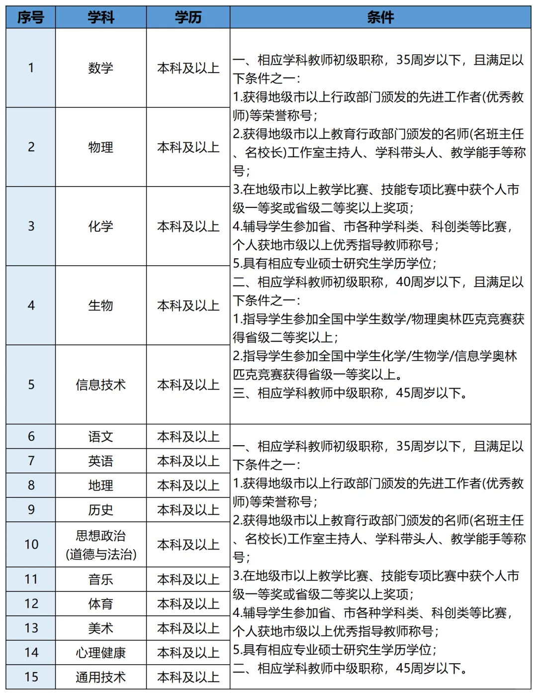 26届东莞教师编要来咯～