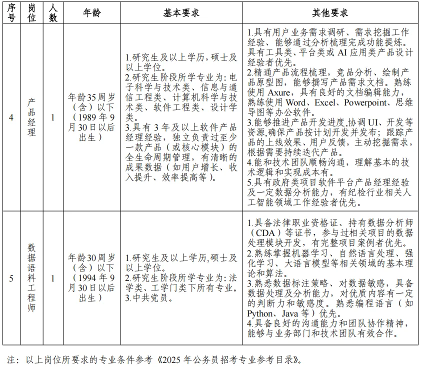 杭州国企：浙江钱江实验室招聘人6人