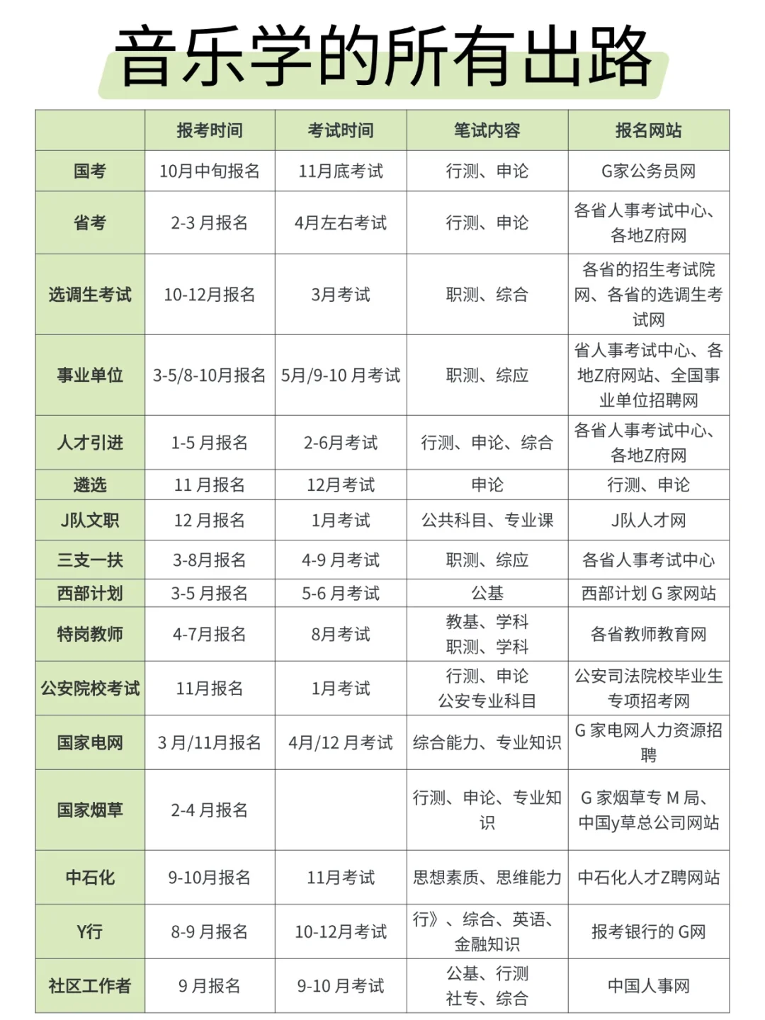音乐学的出路来啦