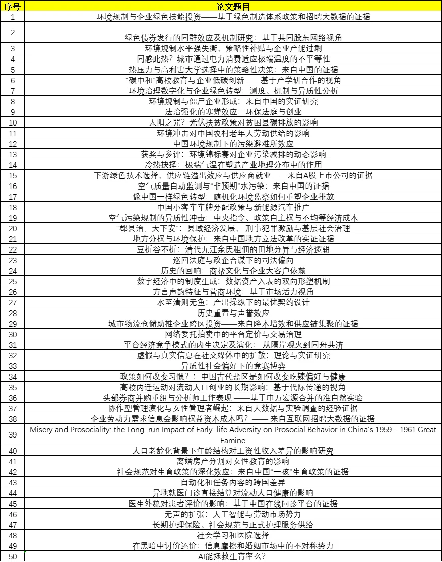 2025经济学年会太是那个了