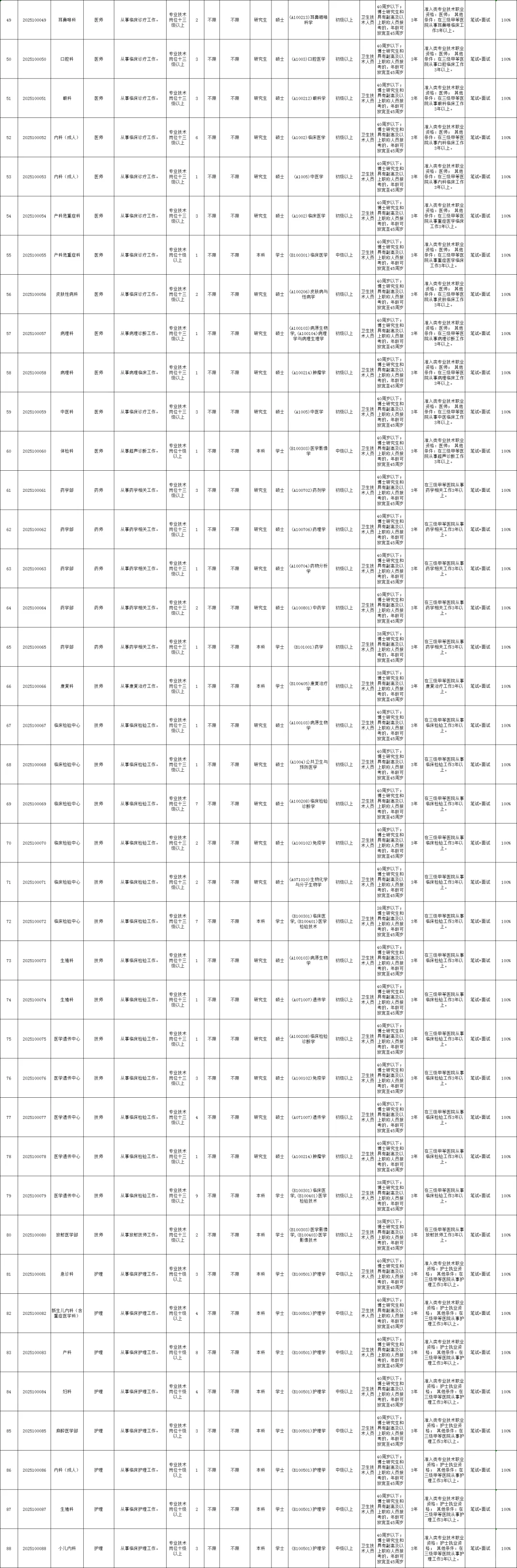 新出！广东省妇幼保健院招聘214人（编制）