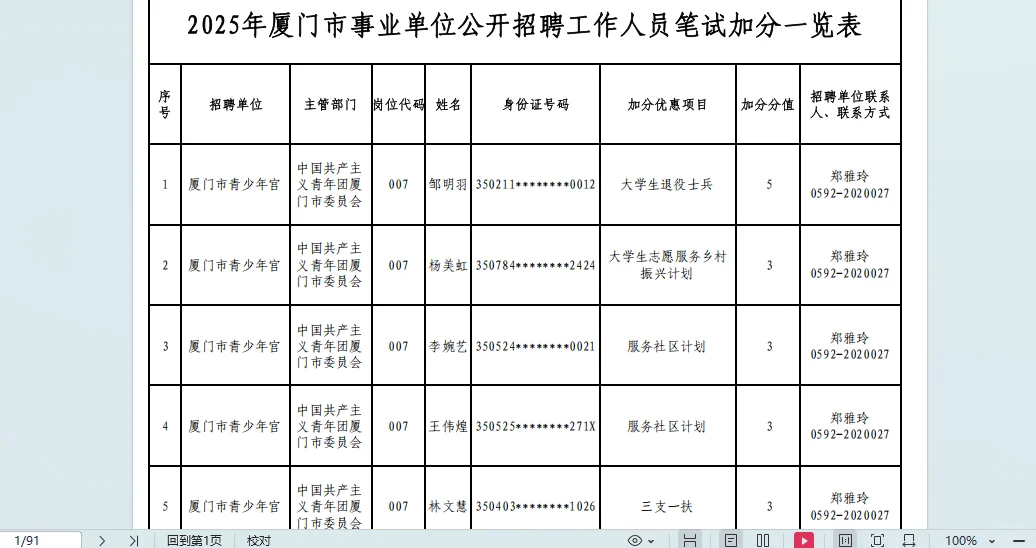 2025年厦门市事业公开招聘工作人员笔试加分