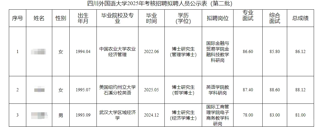 四川外国语大学2025年拟聘人员公示