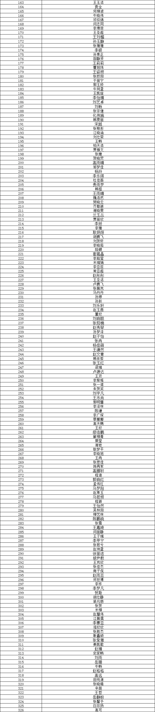 宁晋教师拟录用名单，恭喜！