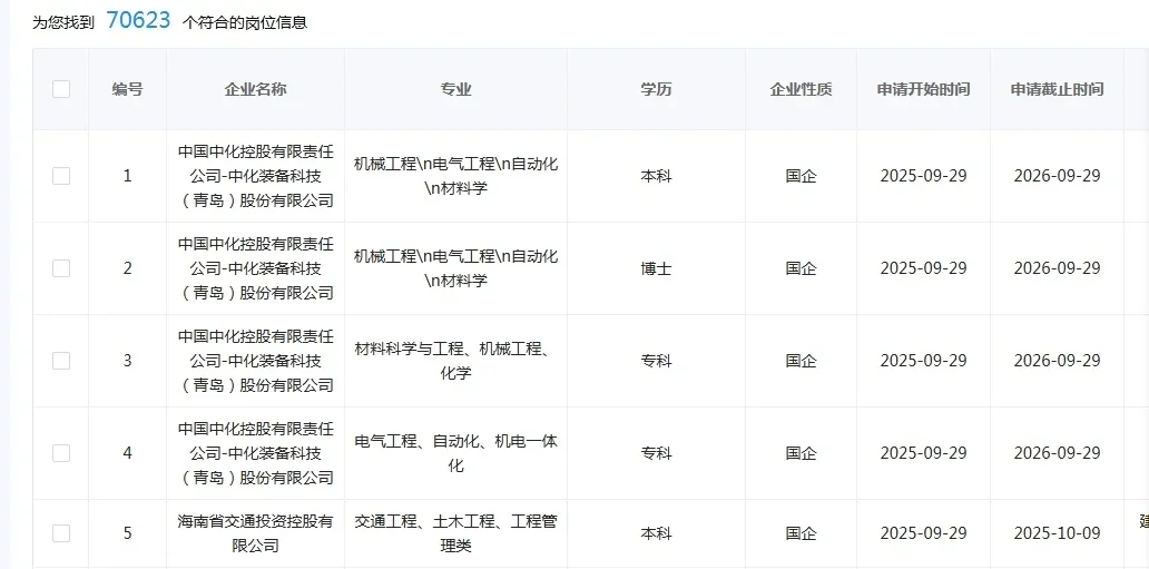 工程专业一定要投的央国企