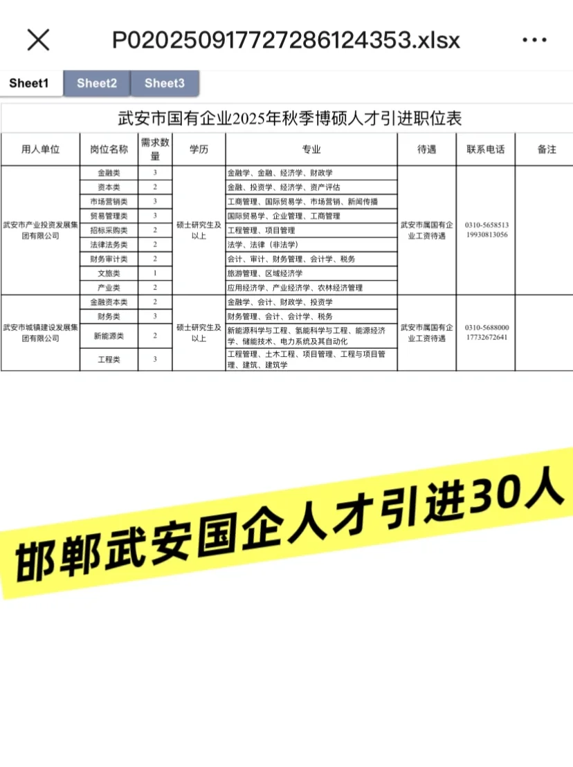 邯郸武安国企人才引进30人❗专业真多