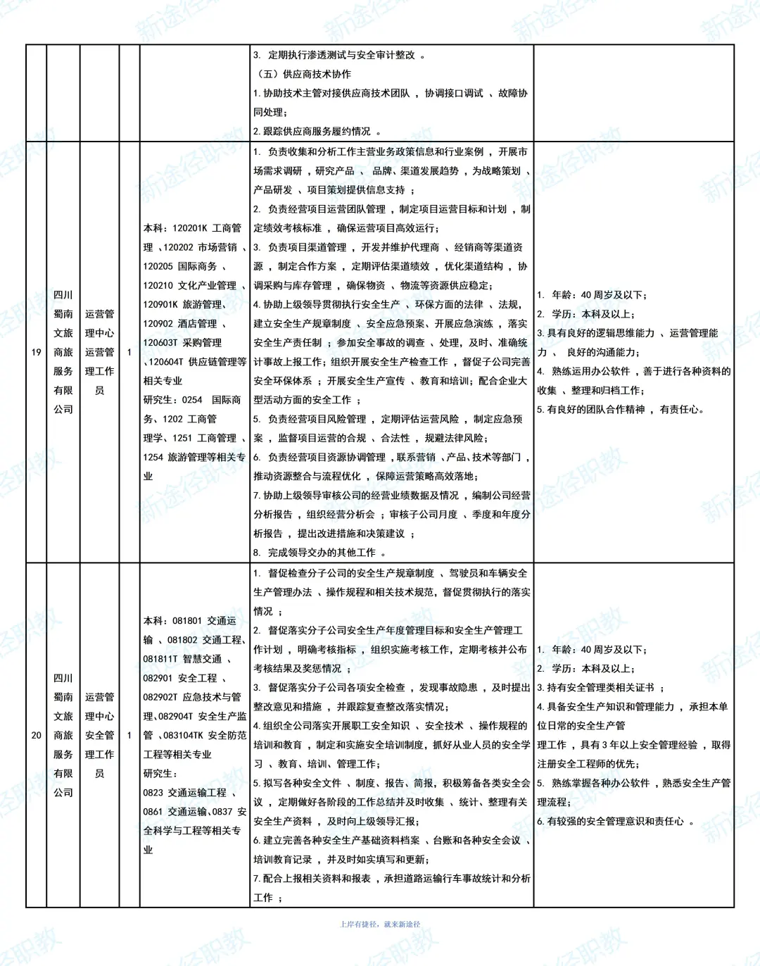 宜宾文旅集团招聘35人，大专可报