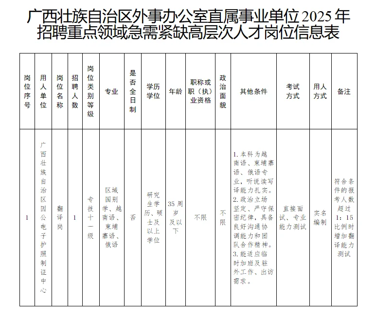 广西外事办公室直属事业单位招聘高层次人才