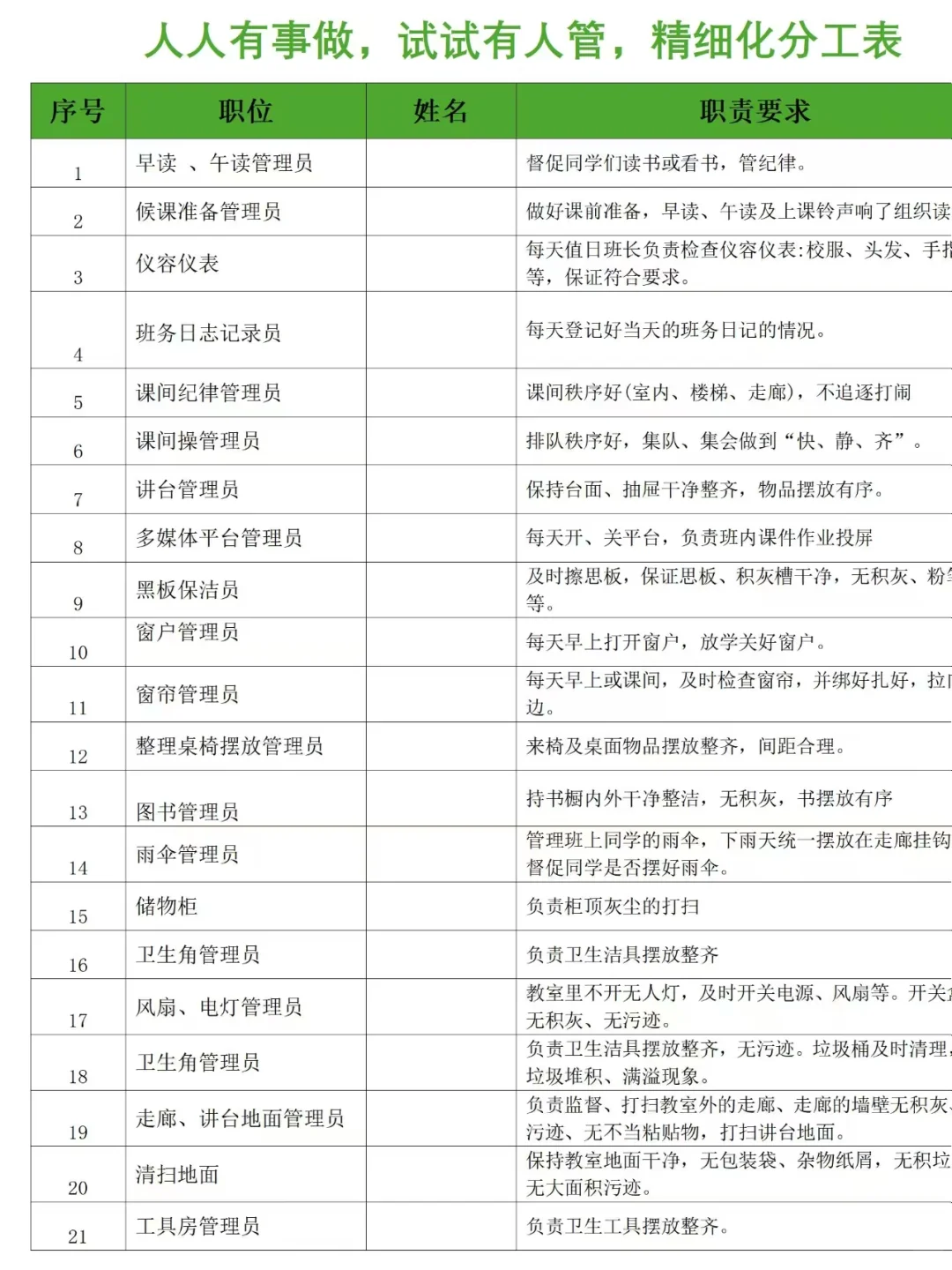 45个娃👶人人有岗 全员班干部 （低年级）