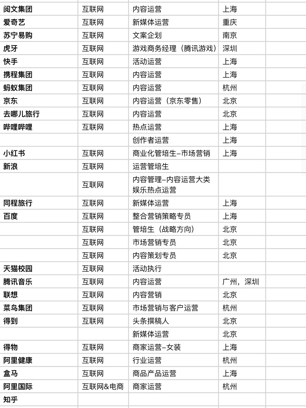 文科生能投的100个岗位ep.02