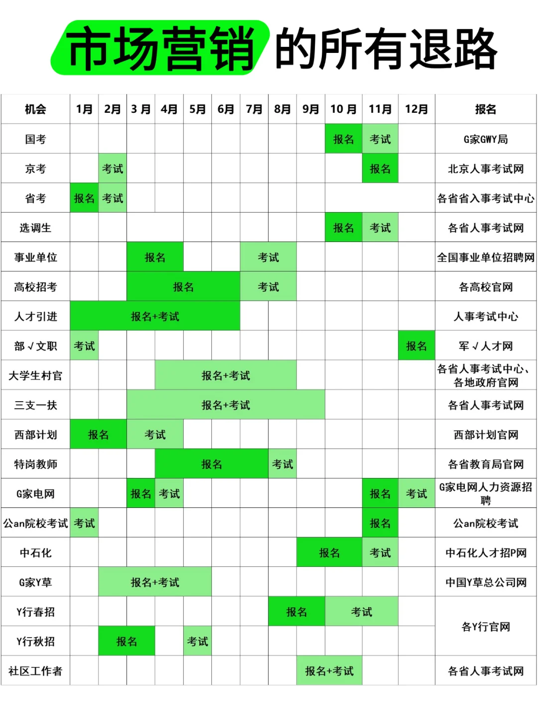 不是，市场营销专业迷茫个什么劲啊！