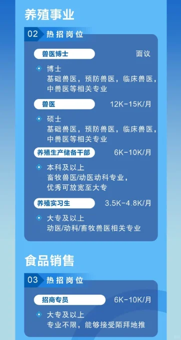 【食品农业】正大集团陕西区2026校园招聘