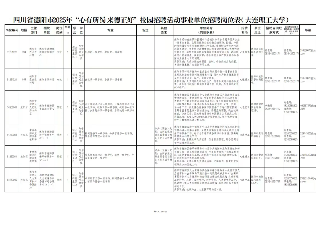 2025德阳市人才引进招聘150人