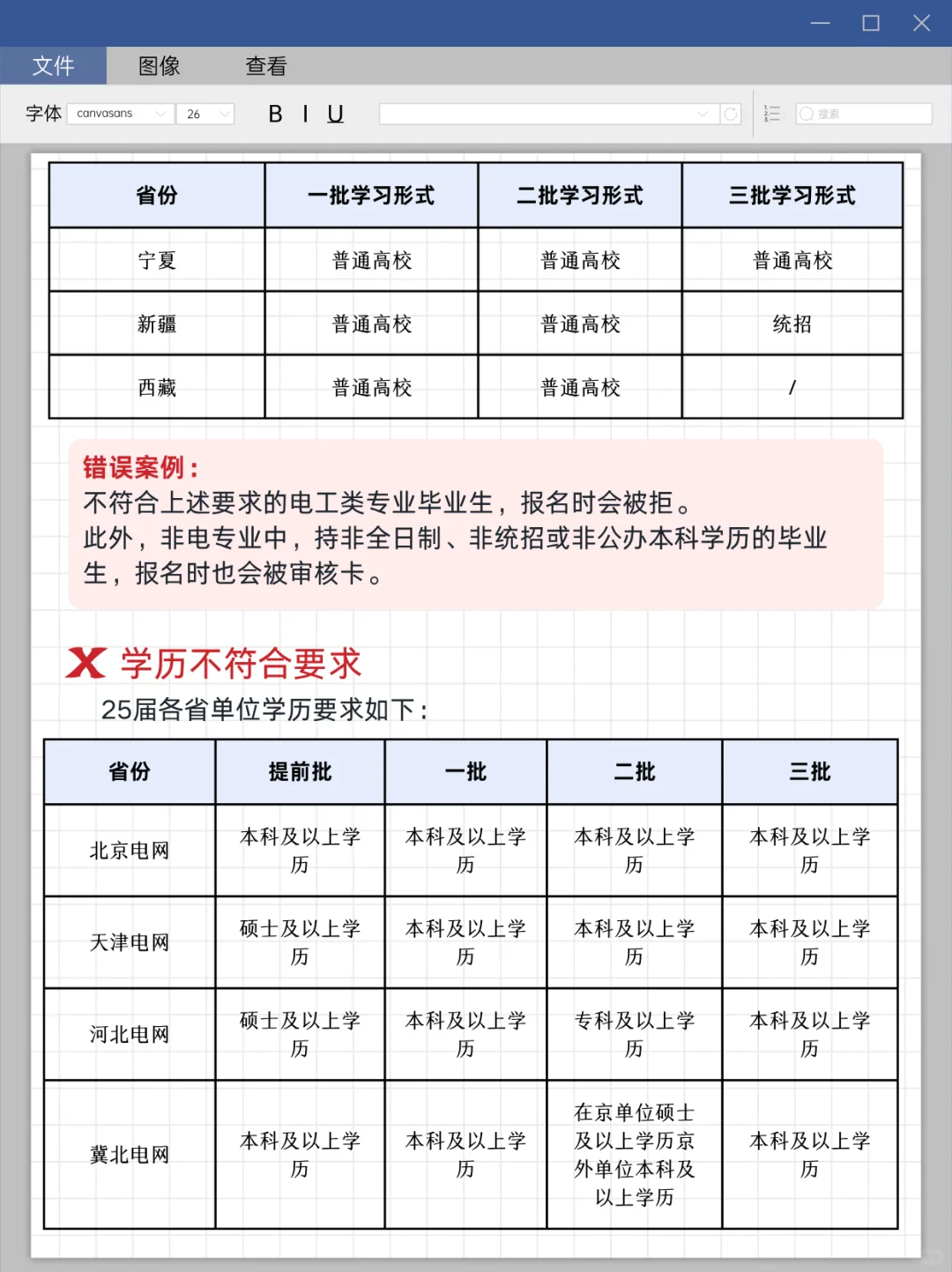 国家电网这9种情况，100%网申被拒