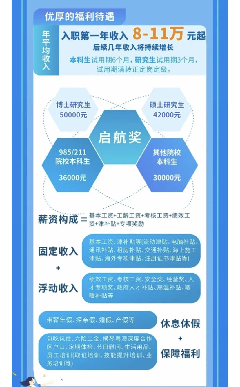 青岛港航局招聘！8-11w