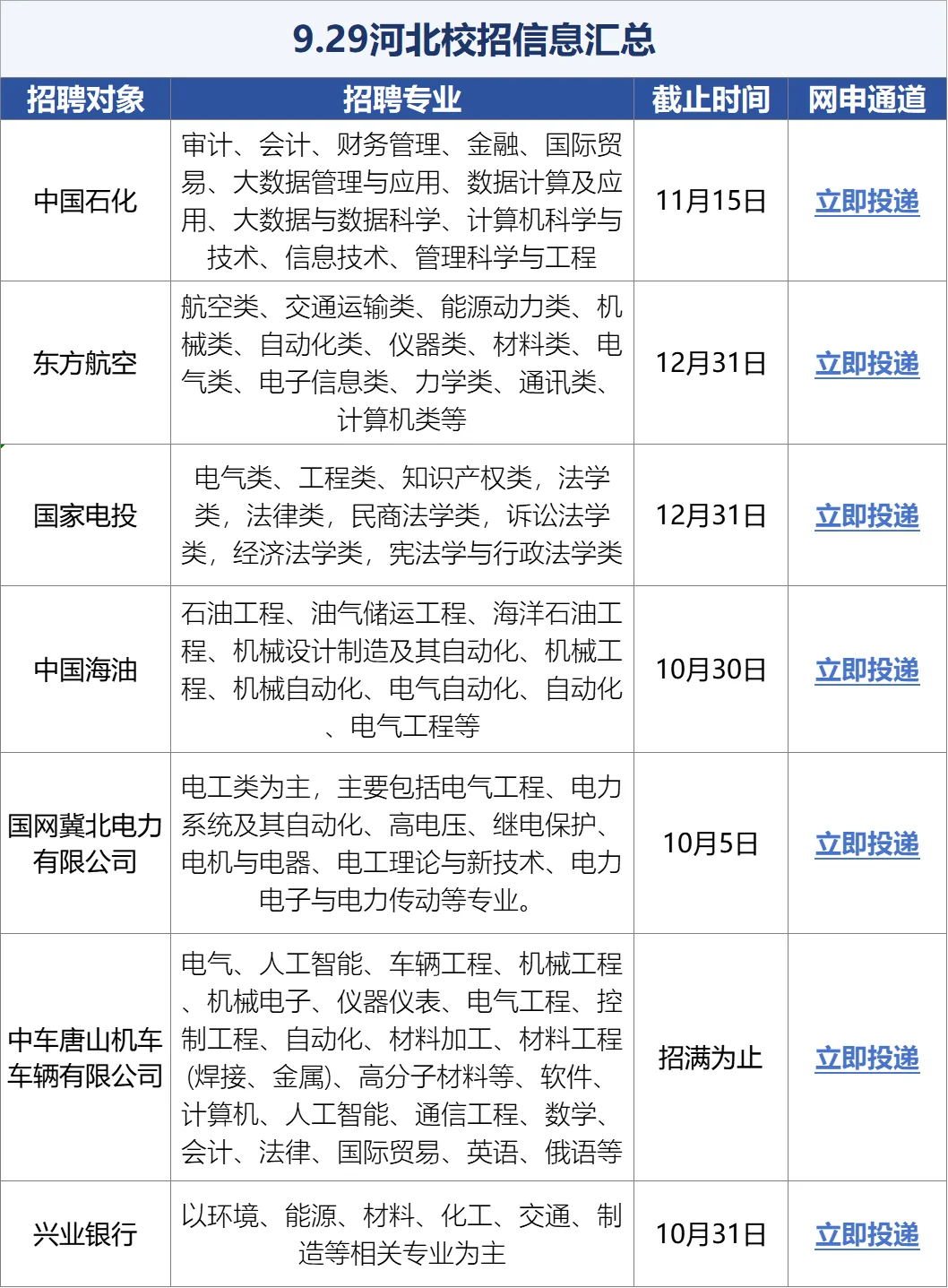 周末也不要忘记投递河北校招🤨！