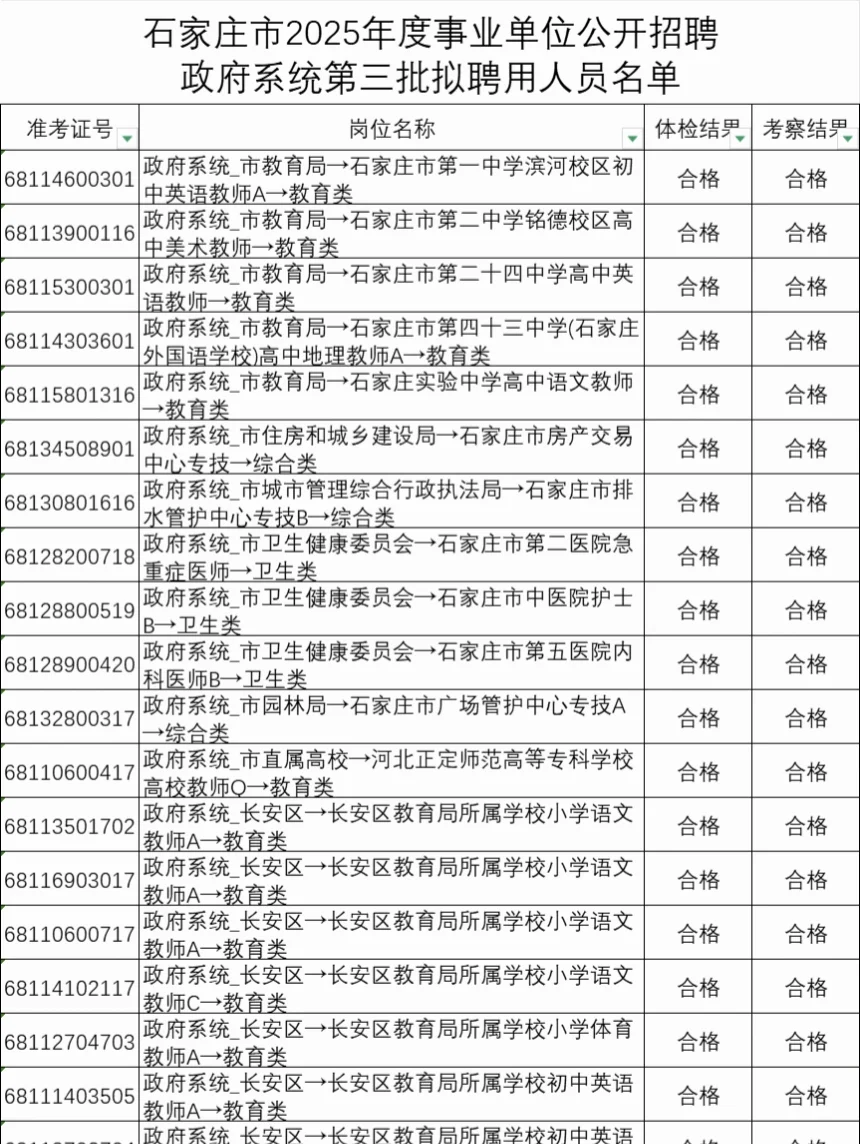 学习暂停！让我们恭喜这些同学顺利入编！