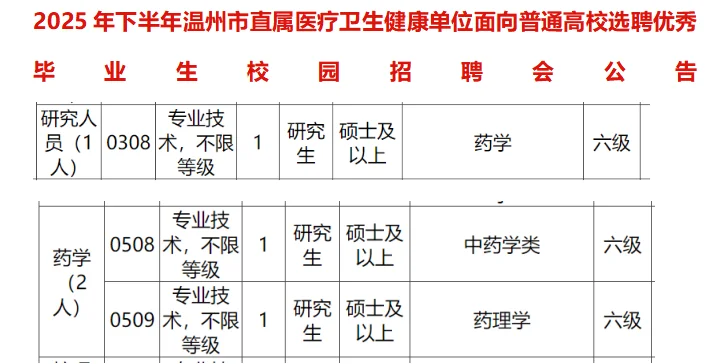 浙江温州市卫健局招聘药学中药学3名