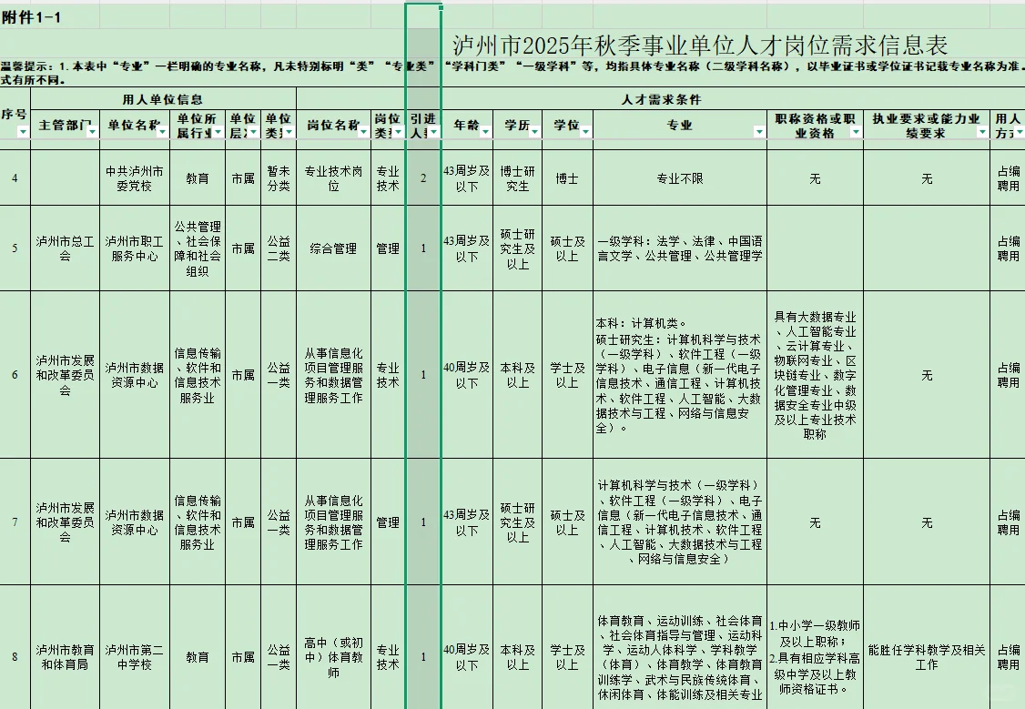 2025下半年泸州人才引进事业单位人才319人