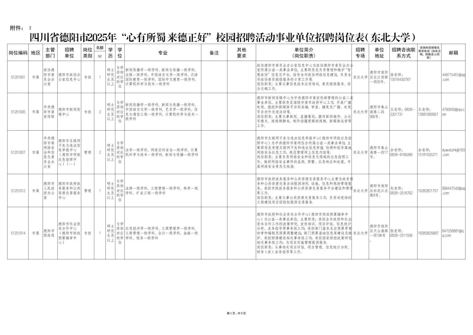 德阳人才引进招聘150人，本科有岗，仅面试