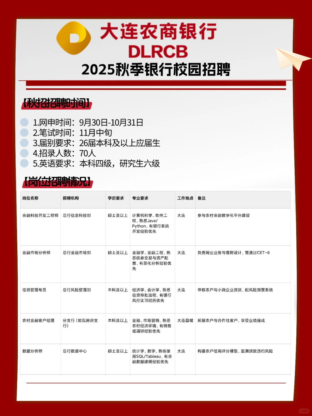 大连农商行校招公告已发布！